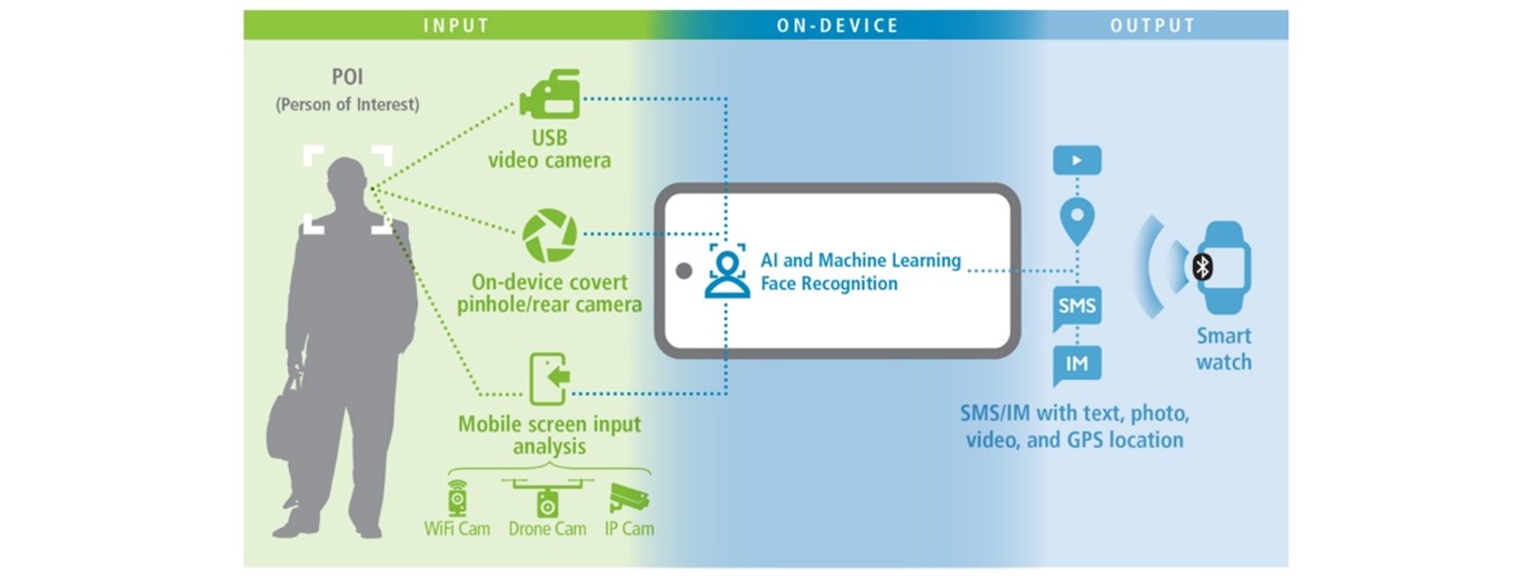 AI Face Recongnition